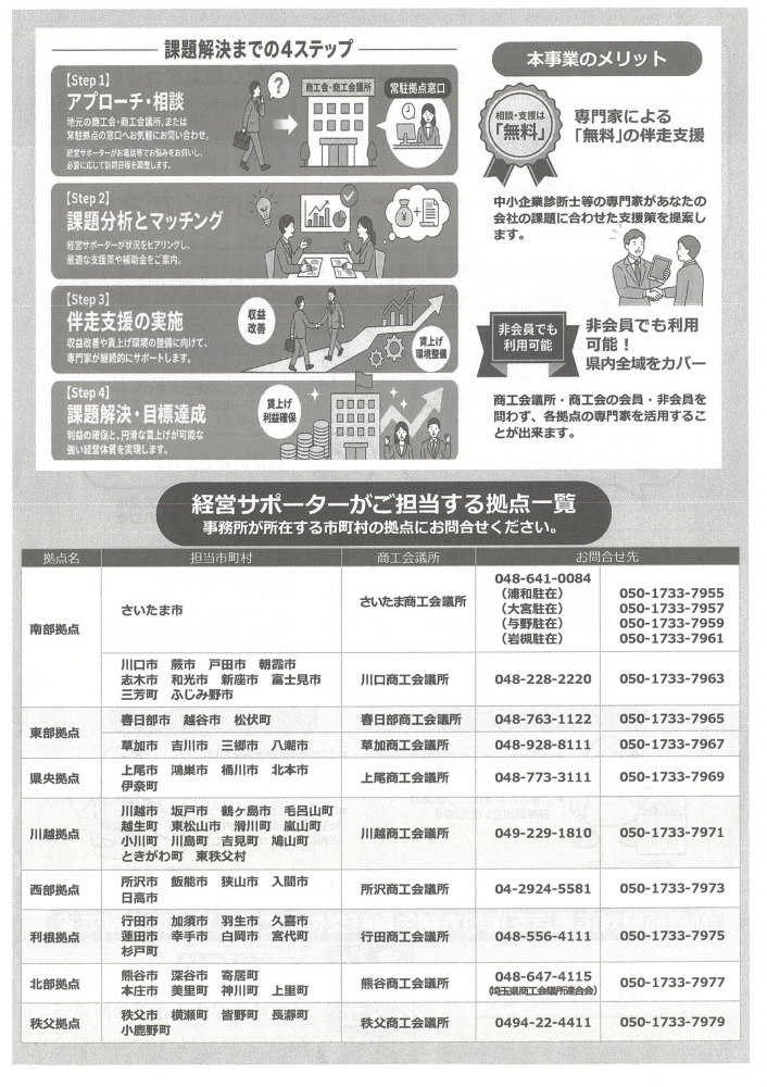経営サポーターがご担当する拠点一覧